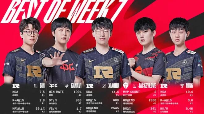 常规赛可被 常规赛可被