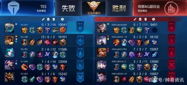 敢于收缩 敢于收缩