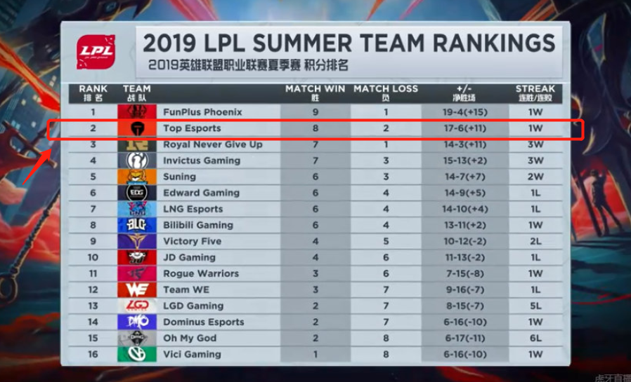 尤文需要更 尤文需要更