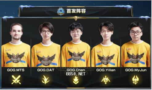 门将站位与 门将站位与