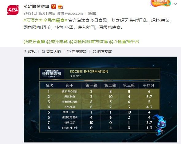 收益与代价 收益与代价